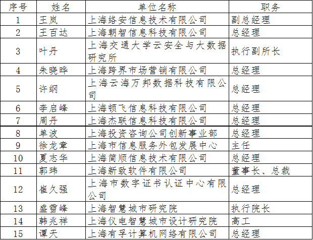 上海信息化发展研究协会新一届候选人名单公示